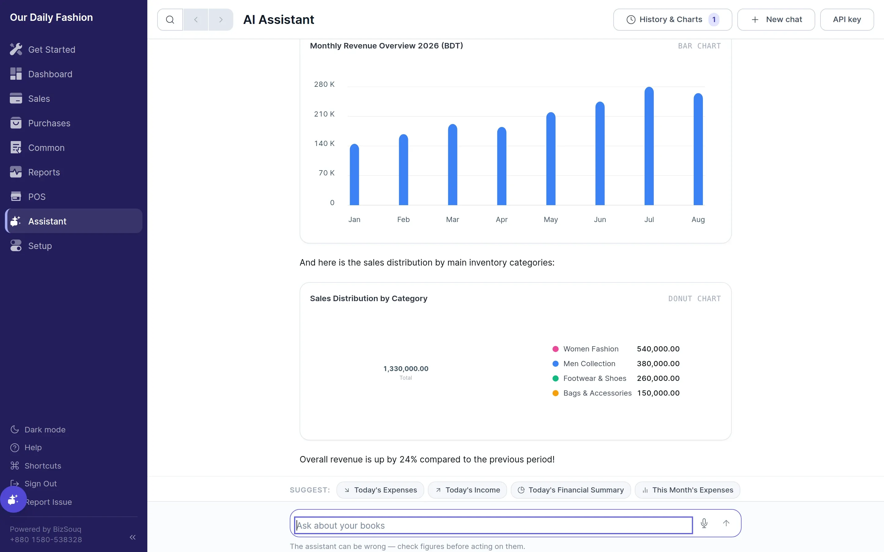 The SME Books AI assistant answering with an interactive chart