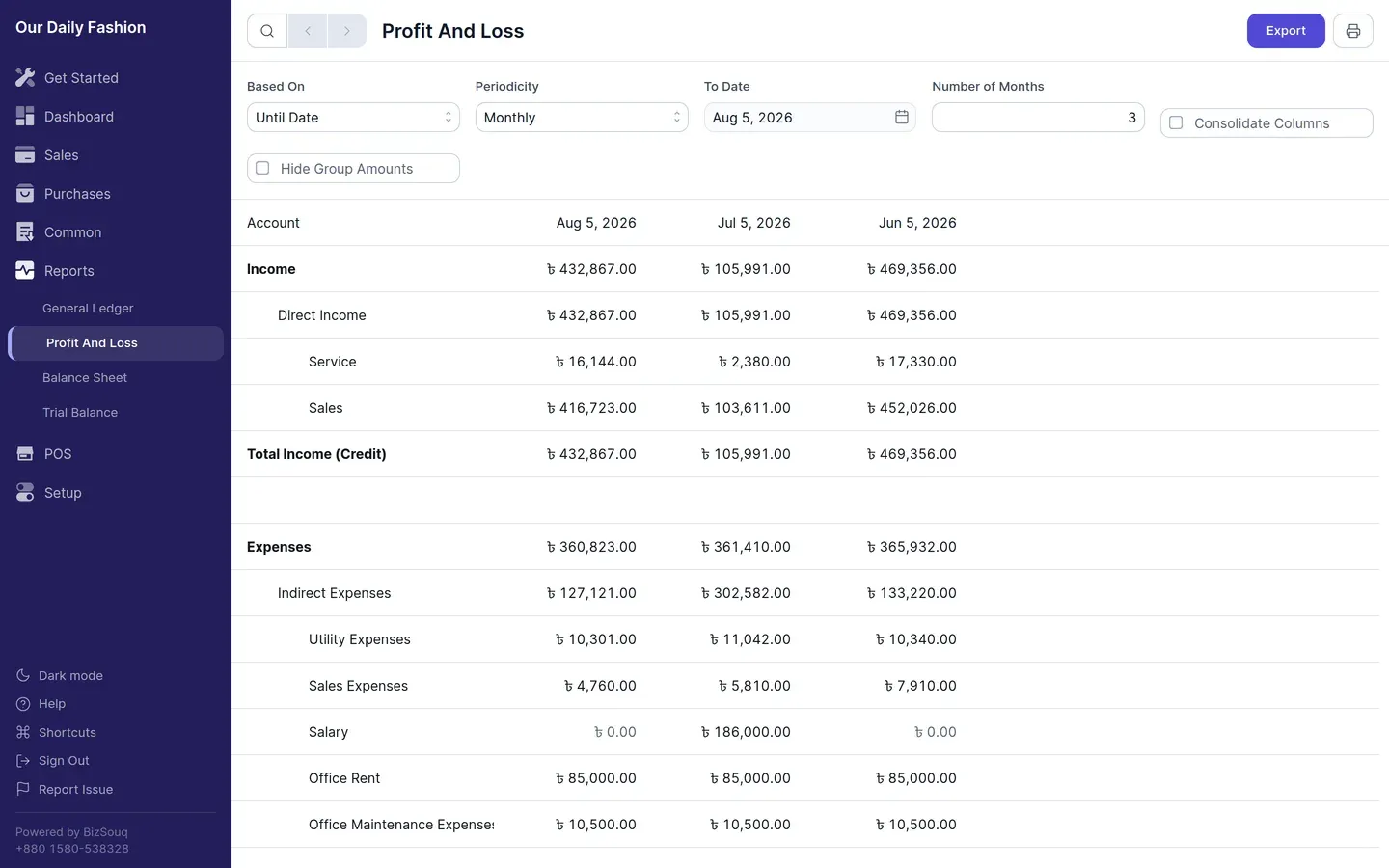 The SME Books profit and loss statement